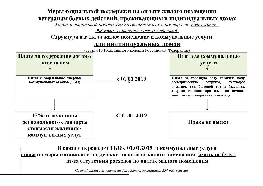 Получение статуса боевых действий. Меры социальной поддержки ветеранов боевых действий. Заявление на субсидии ветеран боевых действий на жилье. Льгота на ЖКХ ветеранам боевых действий. Социальные льготы ветеранам боевых действий.