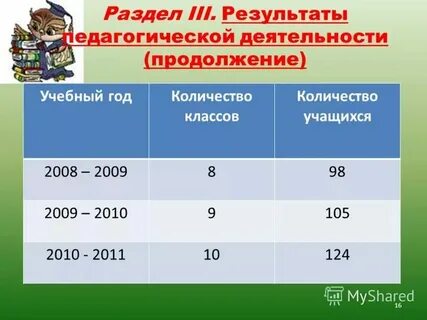 Сколько учеников в школе номер 1