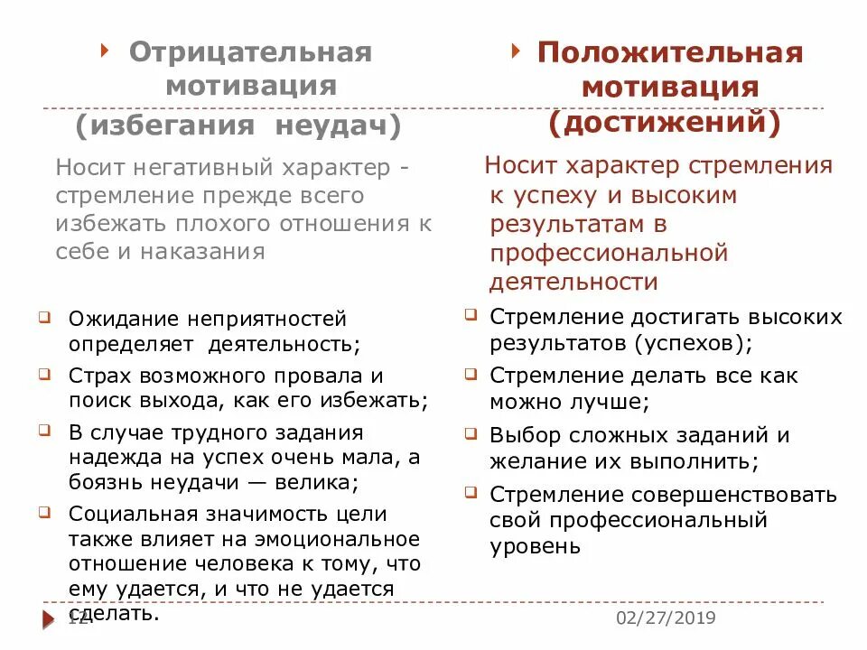 Мотивация избегания неудач т элерса. Мотивация достижения успеха и избежание неудач. Мотив достижения успеха и мотив избегания неудач. Мотивация достижения и избегания. Мотивация избегания неудач и мотивация достижения успеха.