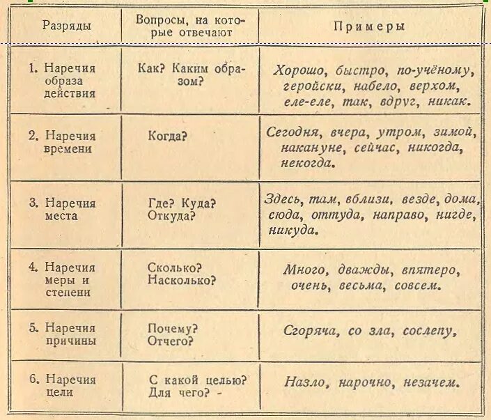В какой мере пример Меры массы таблица для школьников