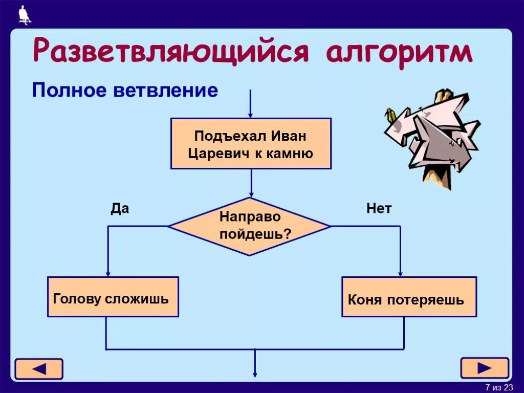 Алгоритм. Ветвление разветвляющийся алгоритм. Разветвляющийся алгоритм это 2 класс. Алгоритм с ветвлением примеры 4 класс. Ветвление(разветвляющийся алгоритм) пример.