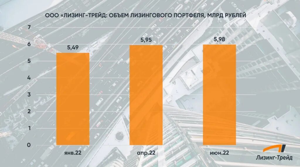 Лизинг для ооо условия. Лизинг ТРЕЙД. Лизинг ТРЕЙД облигации. ООО лизинг медицина. Лизинговый портфель Сбербанка 2022.