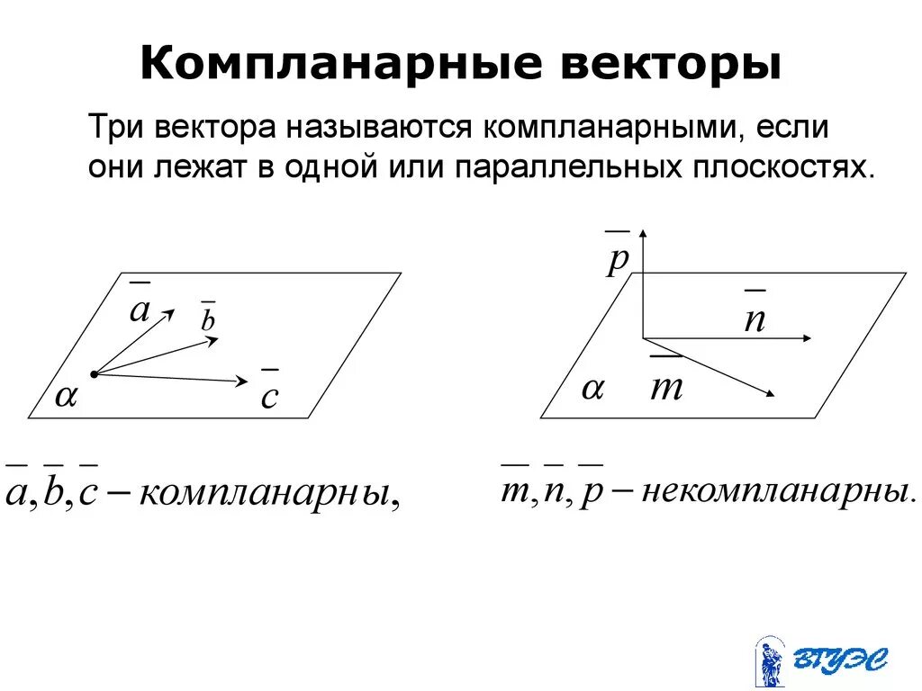 Какие изображения называют векторными. Компланарные векторы 10 класс. Компланарные векторы обозначение. Компллнарные веткротв. Комплонарность векторов.