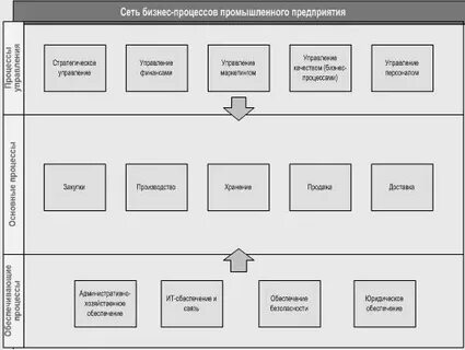 Организация основное направление которой является
