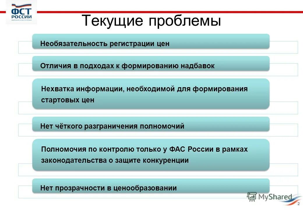 Текущие проблемы россии