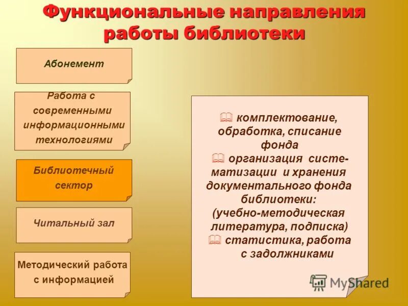 Комплектование литературы. Отдел комплектования в библиотеке. Отдел обработки и комплектования в библиотеке. Направления комплектования фондов библиотеки. Презентация отдела комплектования библиотеки.