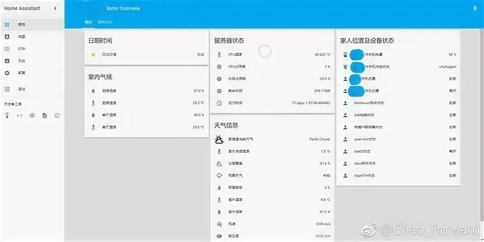 Home assistant автоматизация