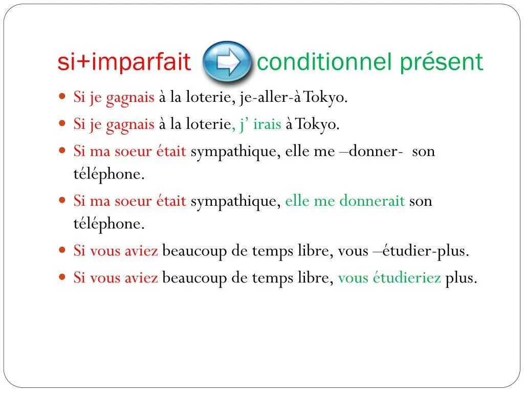 Таблица времен французского языка. Французское si. Conditionnel present во французском. Согласование времен во французском языке. Образование conditionnel present во французском.