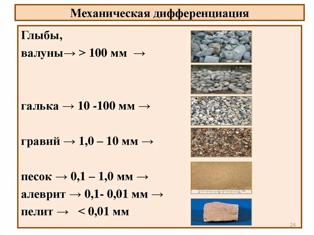 Показатели щебня