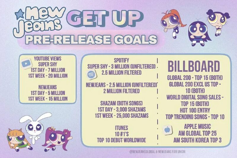 джинсы бойфренды мужские. Wears jeans перевод. Wears jeans перевод. Wears jeans перевод. Pair of jeans is или are.