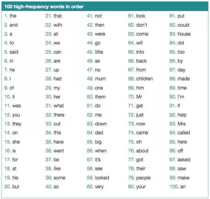 High Frequency Words. Words of Frequency. High Frequency Words Grade 2. High Frequency Words in English. Frequency words