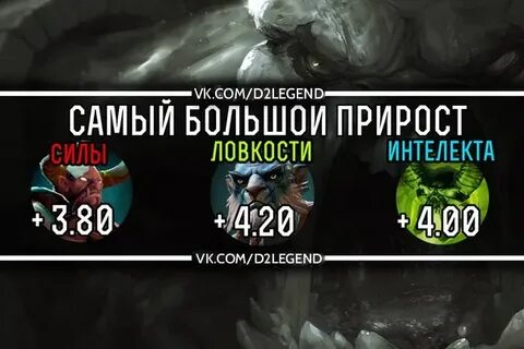 Самый большой прирост силы