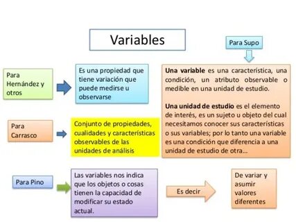 Collection variables