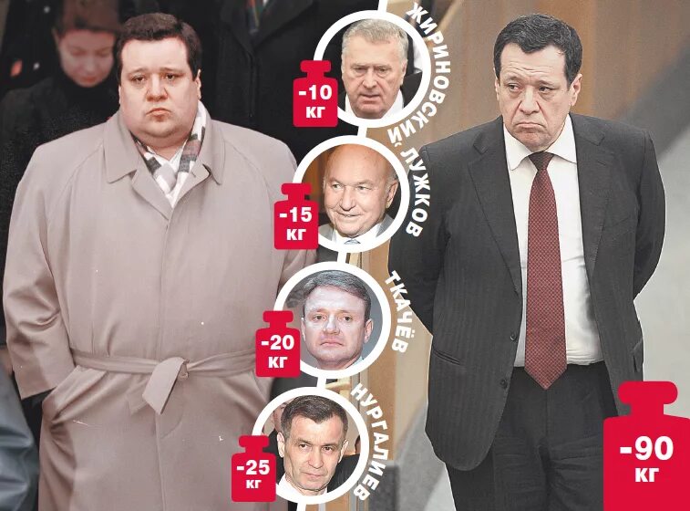 Макаров адвокат до и после похудения Адвокат макаров как похудел