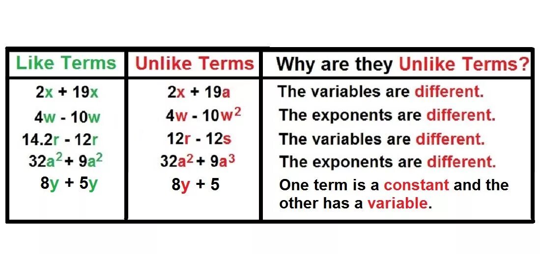 Term в математике. Math like terms. What is a term. Like terms