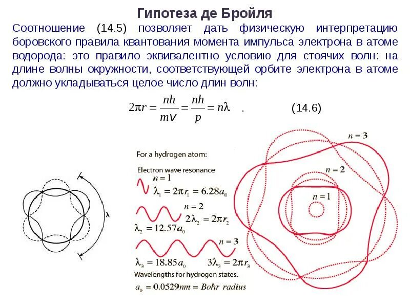 Гипотеза волновая