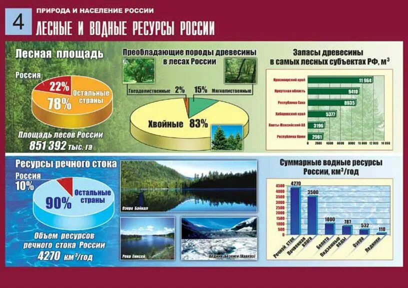 Перечислите природные ресурсы россии