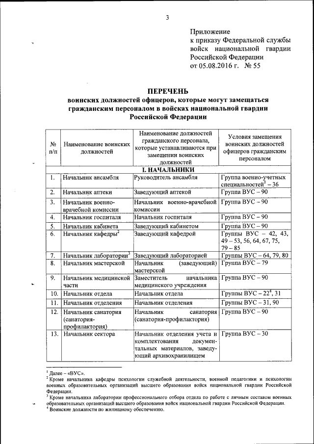 Приказ росгвардии № 142 от 23 апреля 2018 года. Приказ 30 росгвардии по паркам от 2 февраля 2018. Приказ росгвардия. Приказ росгвардии 10. Устав национальной гвардии россии.