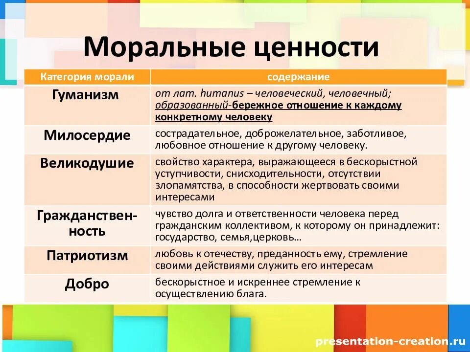 Моральные ценности. Моральные ценности примеры. Основные моральные ценности. Моральные и нравственные ценности.