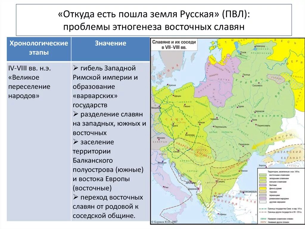 Проблемы образования восточных славян. Восточные славяне в vi-VIII ВВ. Этногенез восточных славян. Проблемы восточных славян. Славянские племена в vi-IX ВВ., Этногенез славян..