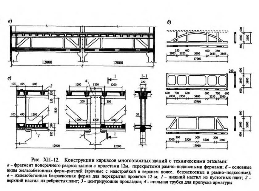 Типы пролетов. Сборное железобетонное перекрытие чертеж. Здания сборные жб пролет 24м высота 20 м. Металлический каркас перекрытие монолитный жб. Перекрытие промышленного здания узлы.