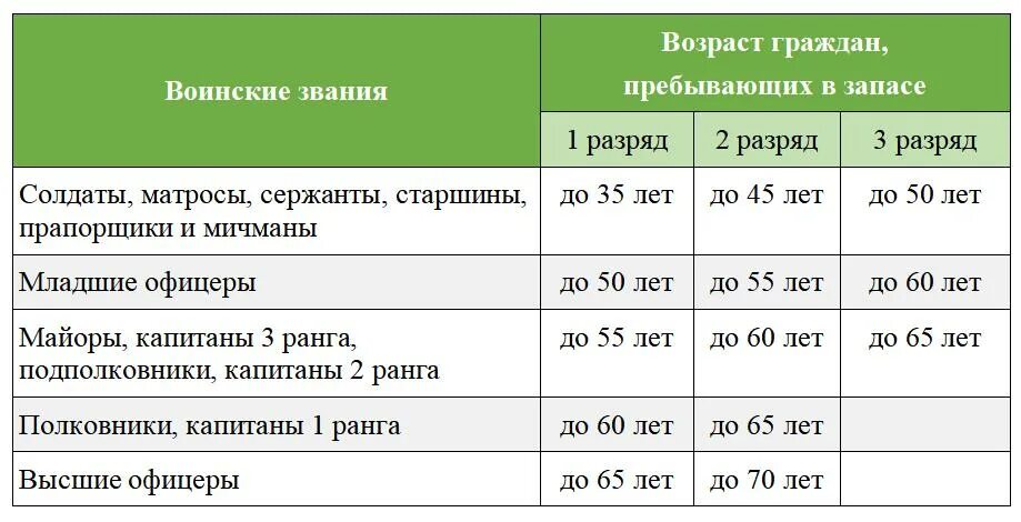 Мобилизация до скольки лет мужчины