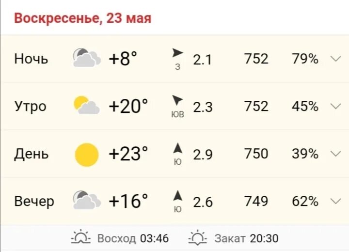 Погода в муроме на сегодня по часам