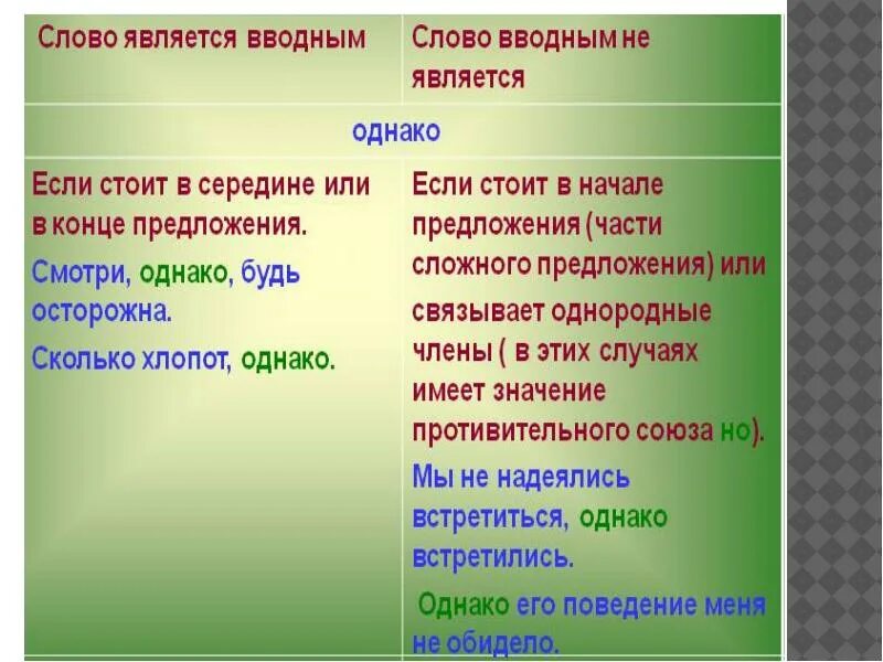 Однако союз или вводное. Вводное словосочетание. Вводные слова и словосочетания. Вводные слова и вводные словосочетания. Вводные словосочетания примеры.