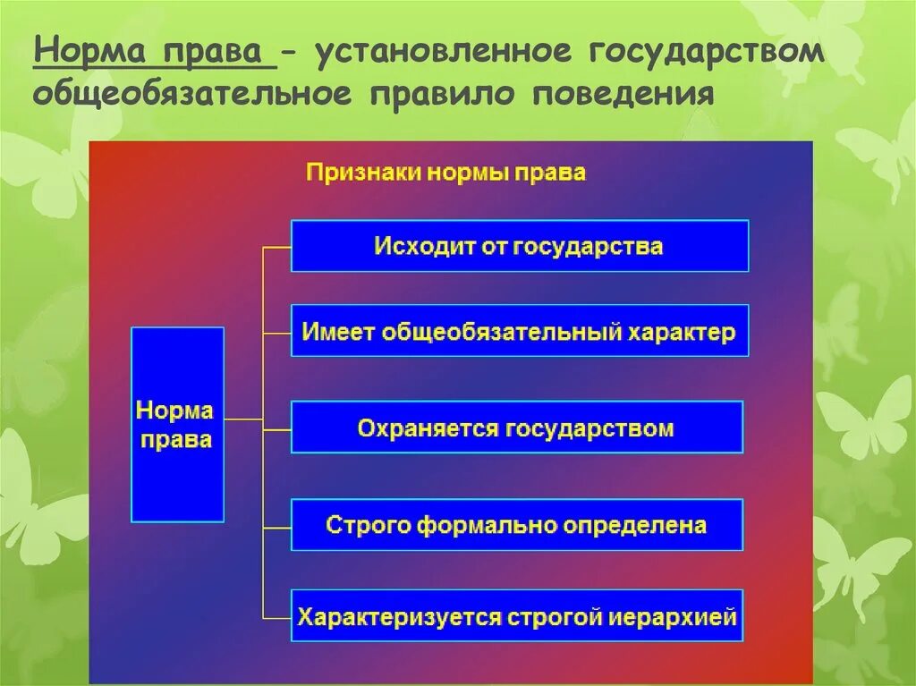 Ооо право норм