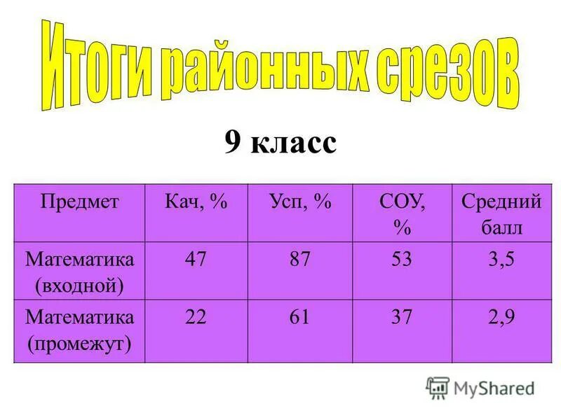 100 баллов 6 класс математика. Математика баллы. Баллы за математику. Баллы по математике в 5 классе 14 баллов математика. Баллы по математике на военного.