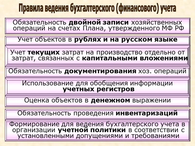 Организация и порядок ведения бухгалтерского учета