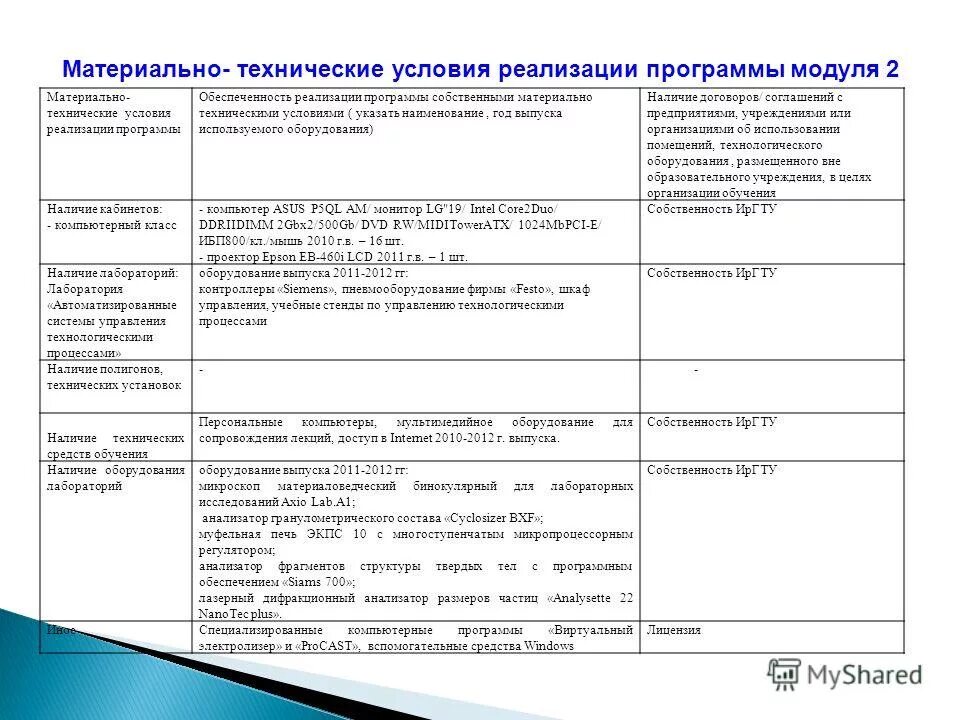 Материально-технические условия доу это. Условия реализации программы. Материально технические условия реализации программ. 2. 2.