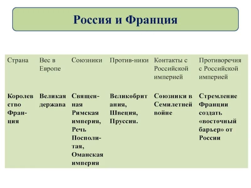 Международные отношения 8 класс конспект. Международные отношения 8 класс конспект