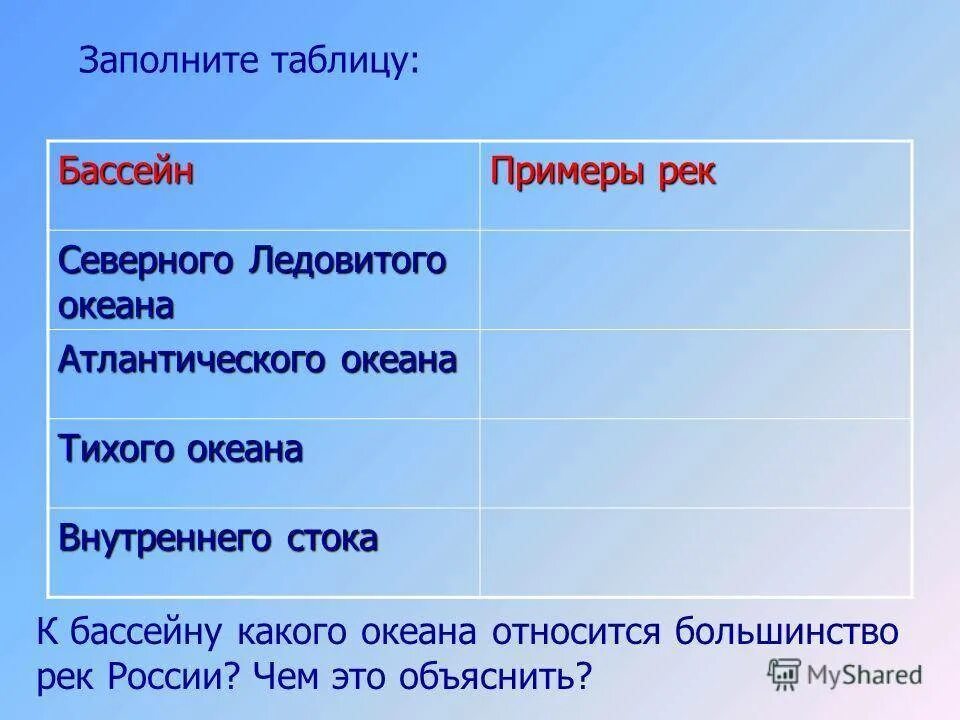 Камчатка относится к бассейну тихого океана. Бассейны рек таблица. Бассейны океанов таблица. Бассейн океана таблица. Реки бассейна Тихого океана в России.