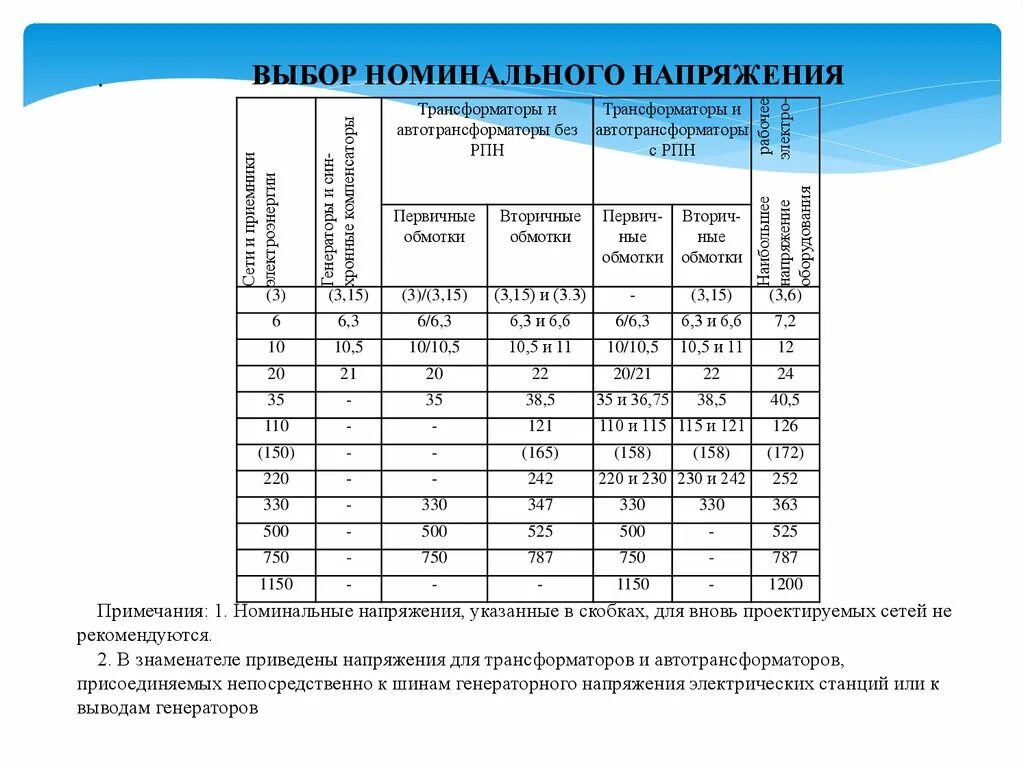 Выбор номинального напряжения. Выбор номинального напряжения сети. Номинальные напряжения электрических сетей. Выбрать Номинальное напряжение сети.