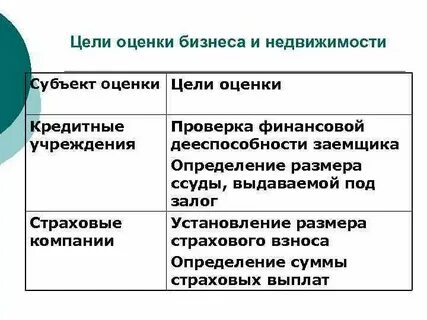 Основные цели оценки бизнеса