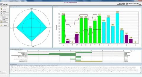 Тест на агрессию с диаграммой на русском Kitma.ru