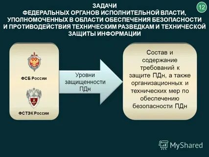 Фстэк контейнеризации