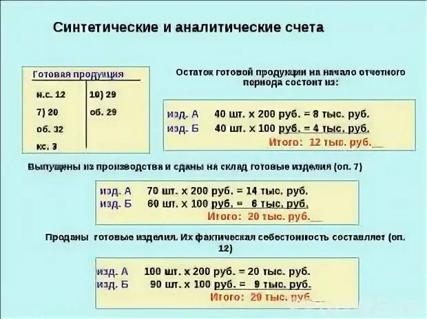 Синтетические и аналитические счета. Синтетические и аналитические счета бухгалтерского учета. Синтетические и аналитические счета бухгалтерского учета примеры. Примеры синтетических и аналитических счетов бухгалтерского учета.