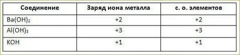 Кон заряд