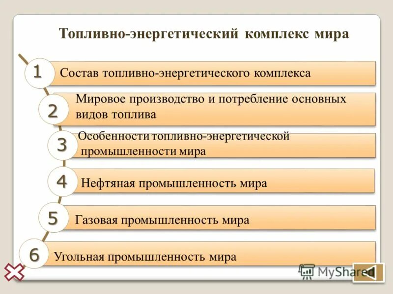 Работа топливно энергетических комплексов. Состав топливно энергетической промышленности. Отрасли топливно-энергетического комплекса России. Особенности отрасли ТЭК.