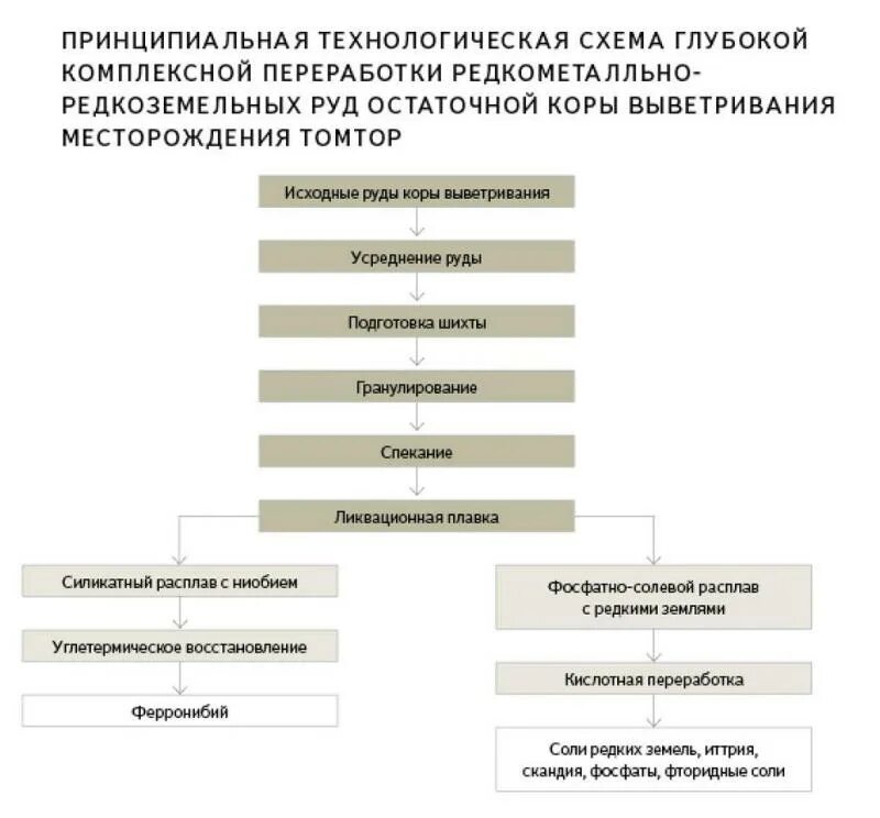 проблемы технологических процессов