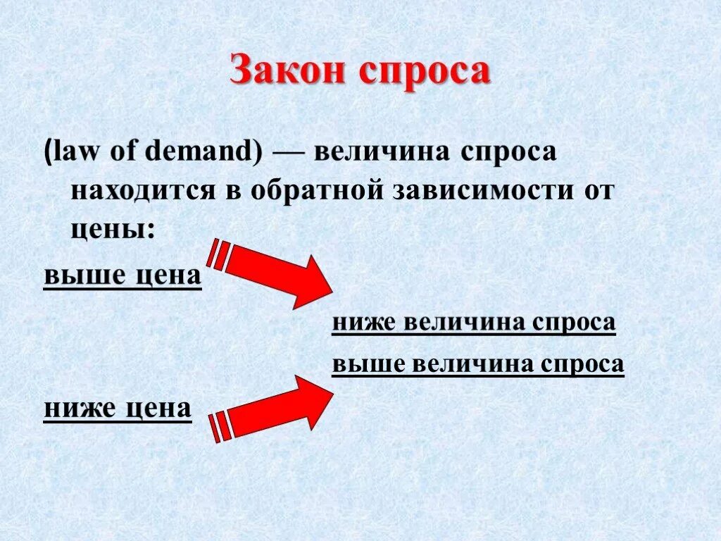 Закон спроса. Закон спроса в экономике. Опишите закон спроса. Сформулируйте закон спроса. Как формируется закон спроса