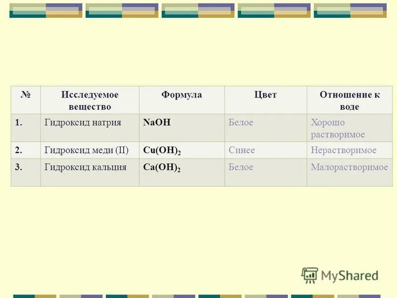 Гидроксидом является каждое из двух веществ