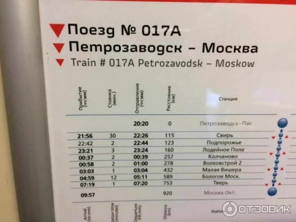 Поезда через сортавала. Расписание поездов Петрозаводск Москва. Поезд Москва Петрозаводск остановки. Москва Петрозаводск остановки. Поезд Москва-Петрозаводск маршрут и остановки.