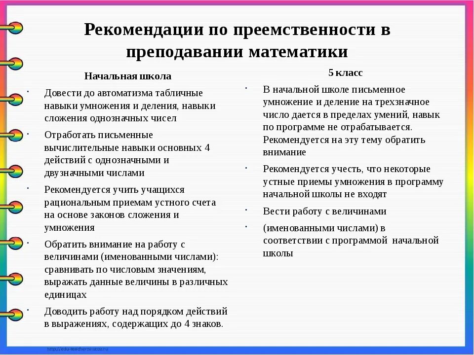 Преемственность нач школы и среднего звена. Преемственность между начальным и средним звеном. Преемственность начальной и средней школы. Преемственность в образовании начальной и средней школы. Признаки преемственности