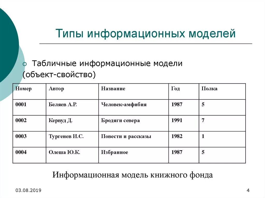 Информационные модели таблица. Типы табличных информационных моделей. Виды информационных моделей таблица. Информационная модель объект объект таблица.