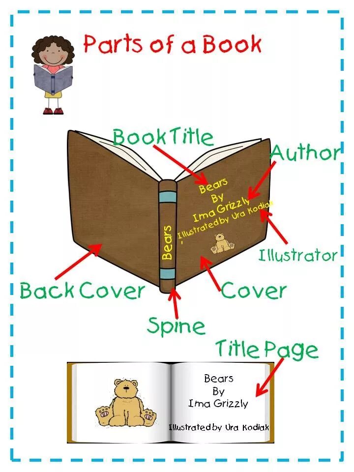 Parts of a book. Book Parts. Part книги. Parts of the book in English. Parts of the book 12 страница.