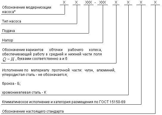 Маркировка агрегатов. Маркировка насоса расшифровка. расшифровка маркировки центробежных насосов. маркировка осевых насосов. д 200-90 расшифровка маркировка насоса.