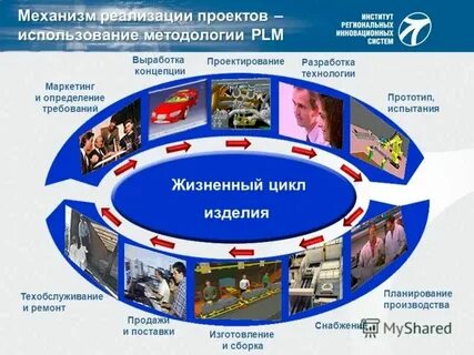 Институт систем качества